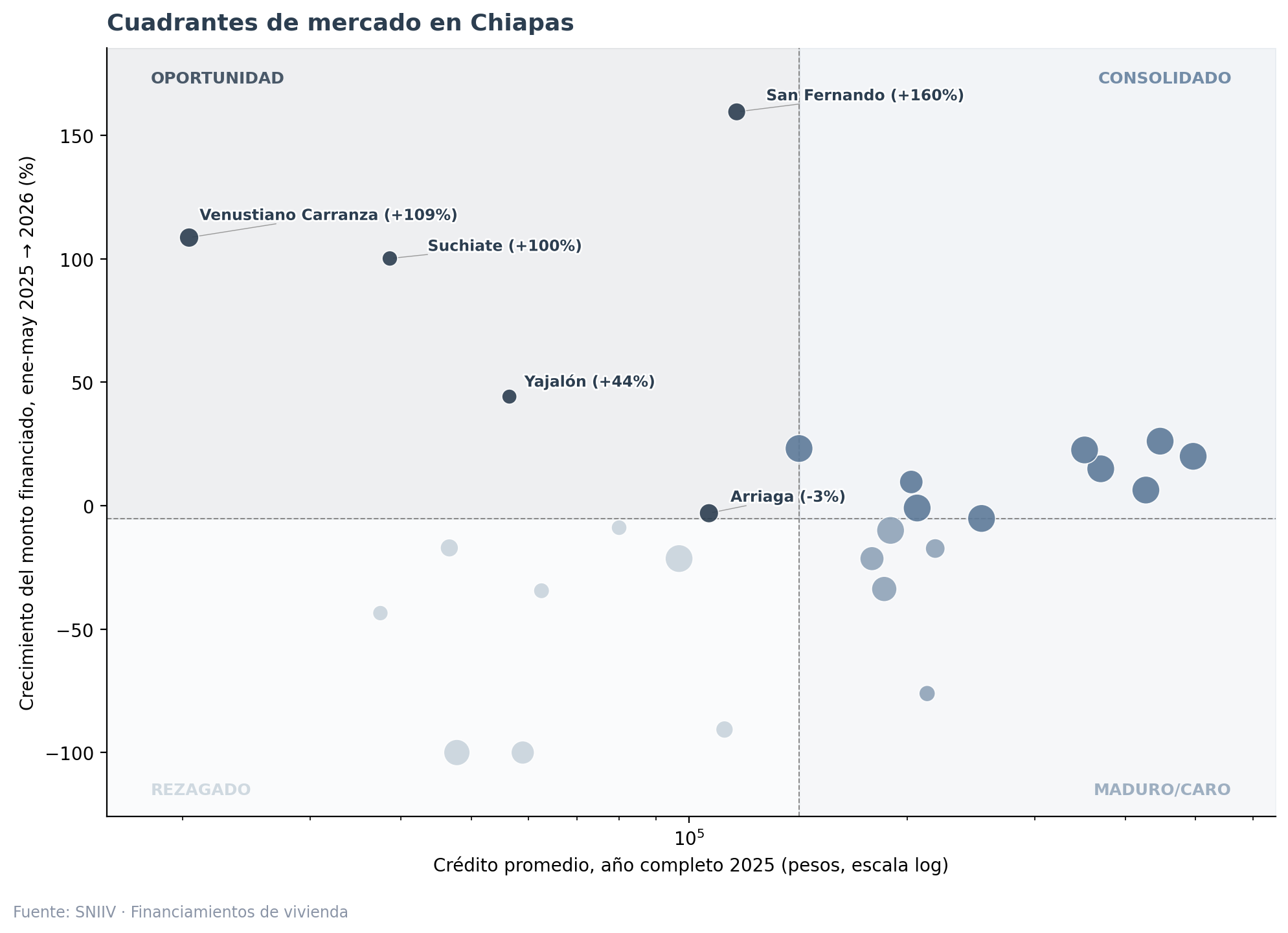 scatter chiapas cuadrantes