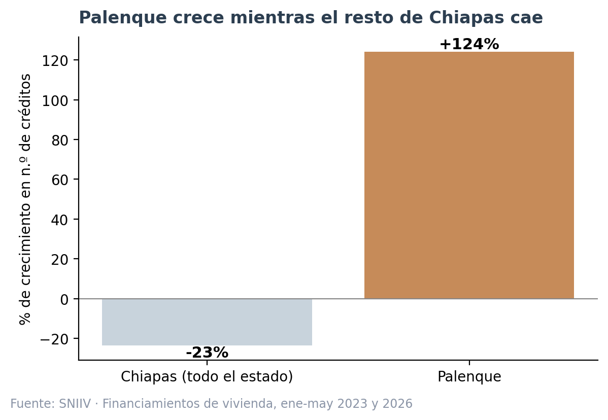 palenque vs chiapas